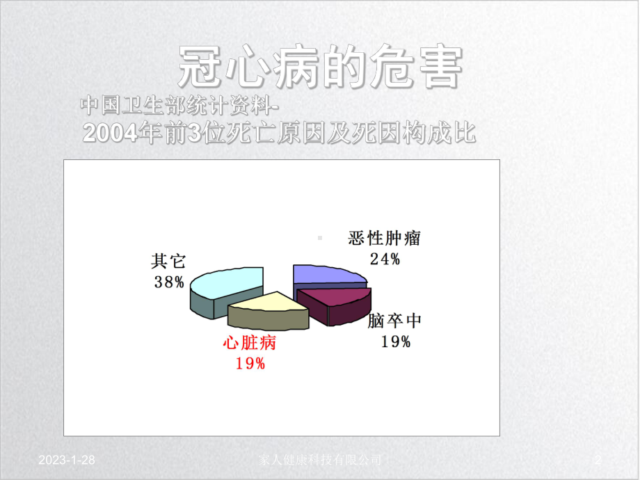 冠心病康复与二级预防实用课件.ppt_第2页