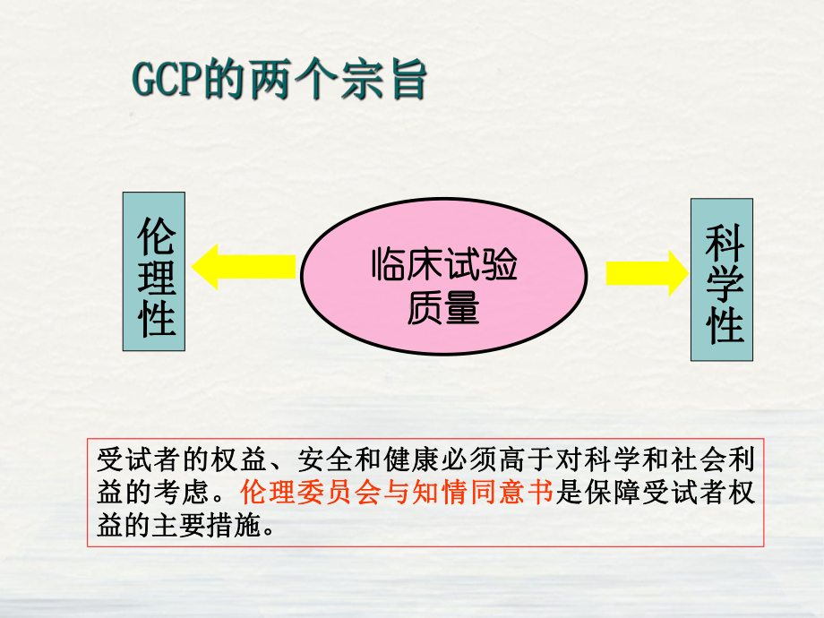 临床试验的伦理审查课件.ppt_第3页