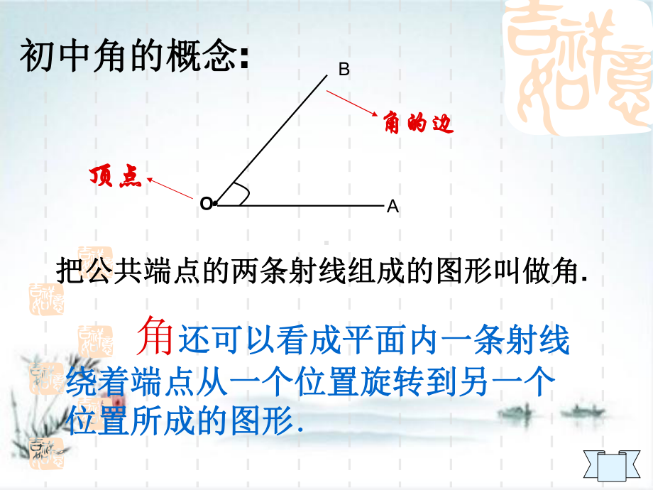 北师大版高中数学必修《角的概念的推广》名师课件1.ppt_第2页