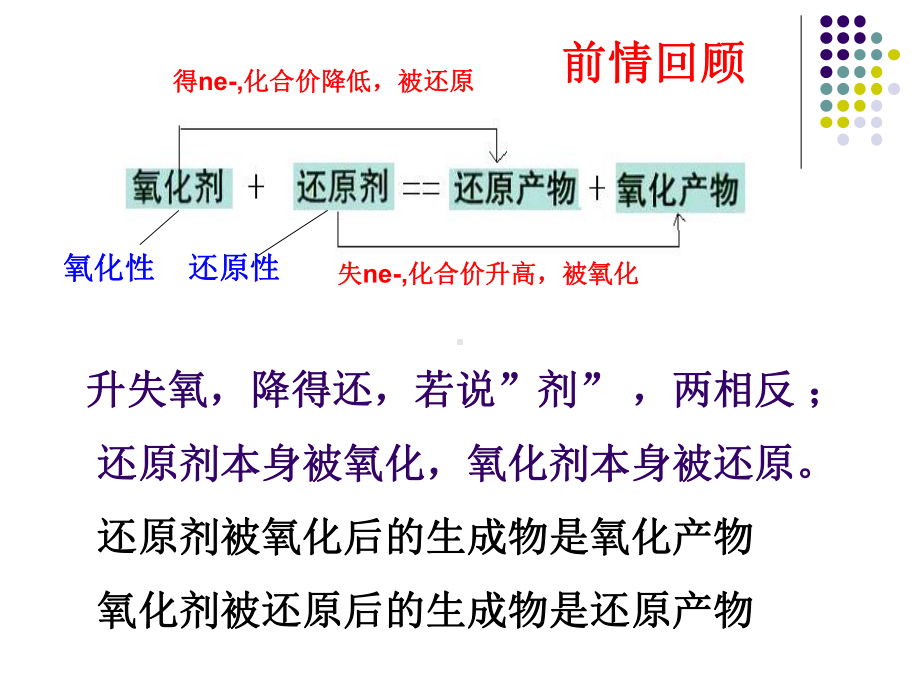 （管理资料）氧化还原反应规律及应用汇编课件.ppt_第2页