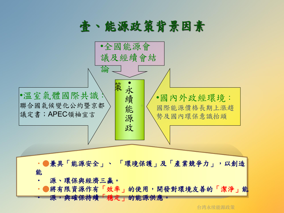 台湾永续能源政策课件.ppt_第3页