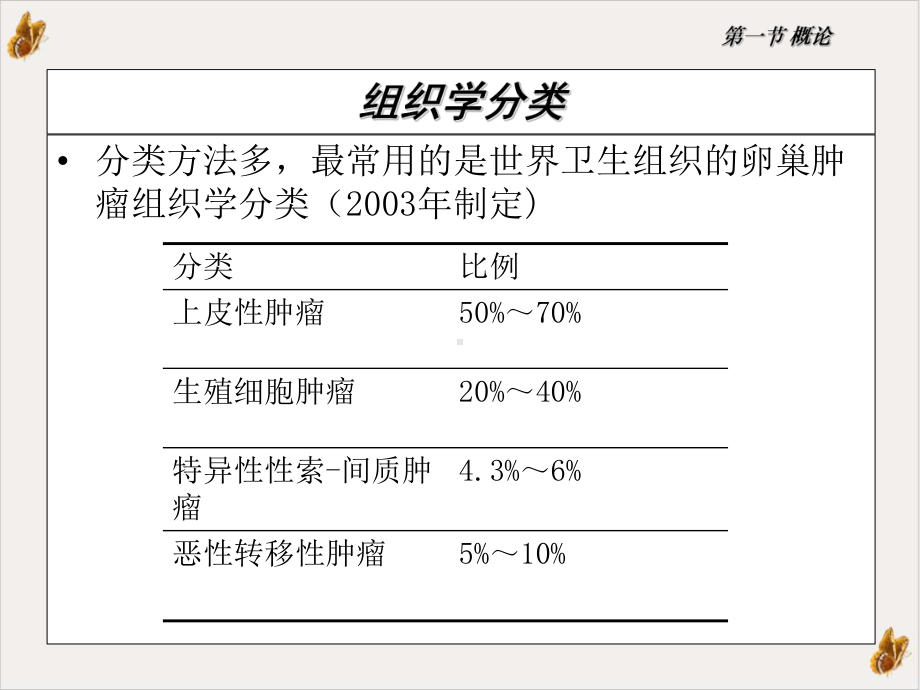 妇产科学卵巢肌瘤课件.ppt_第3页