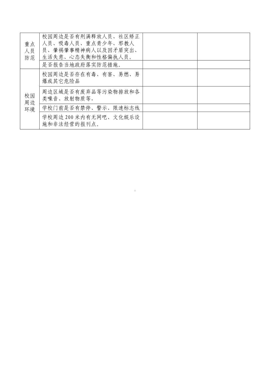 中小学校安全教育及安全隐患排查情况（含排查表）.doc_第3页