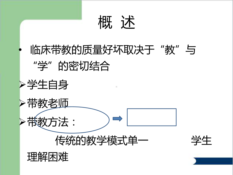 临床带教方法和要求课件.ppt_第2页