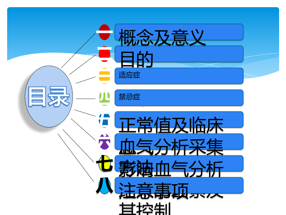 动脉血气采集课件.pptx_第2页