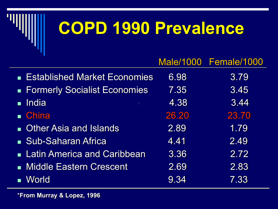 COPD急性加重期的诊断与治疗-课件.ppt_第3页