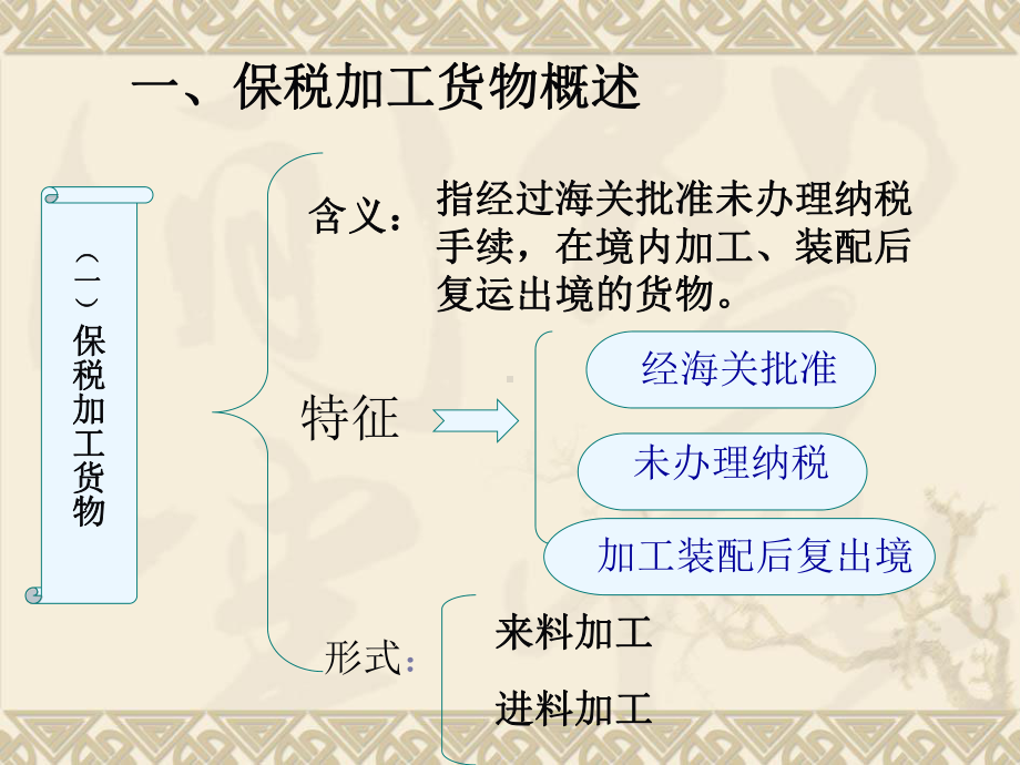 保税加工货物及其报关程序培训讲义(doc-)课件.ppt_第2页