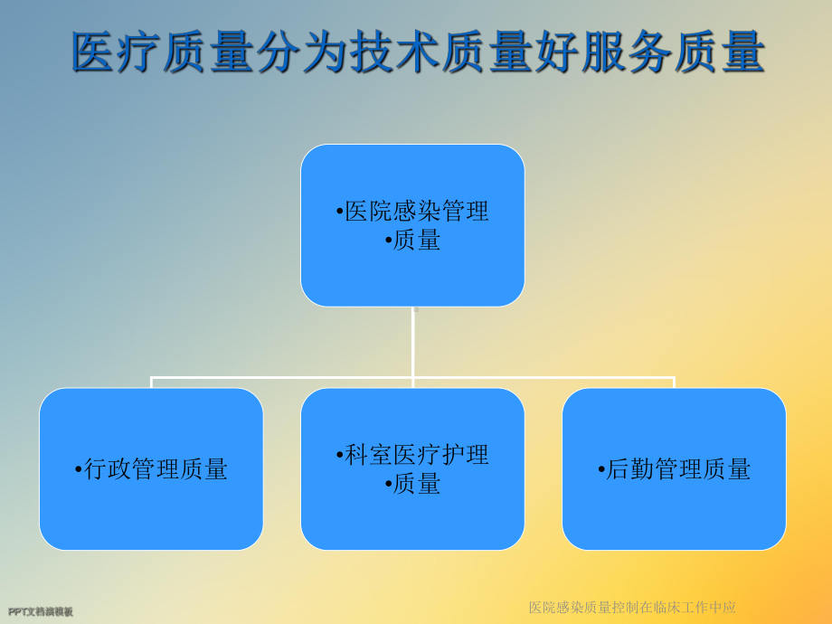 医院感染质量控制在临床工作中应课件.ppt_第3页