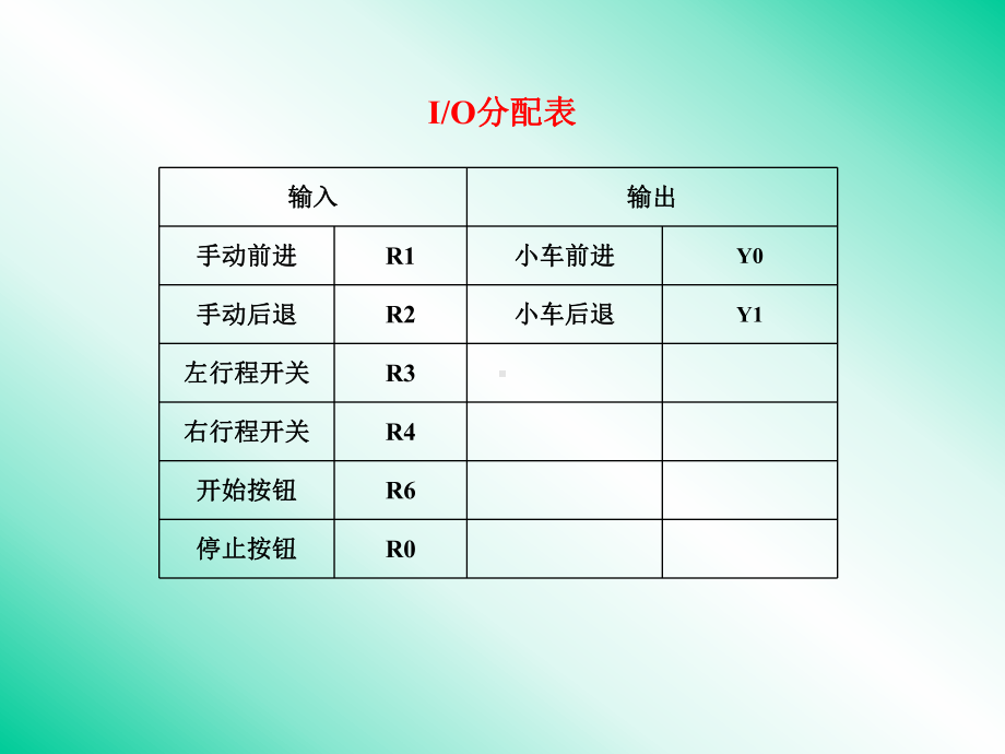 PLC控制组态软件仿真综合实验课件.pptx_第3页