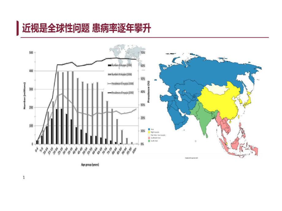 儿童青少年近视防控科普课件.ppt_第2页