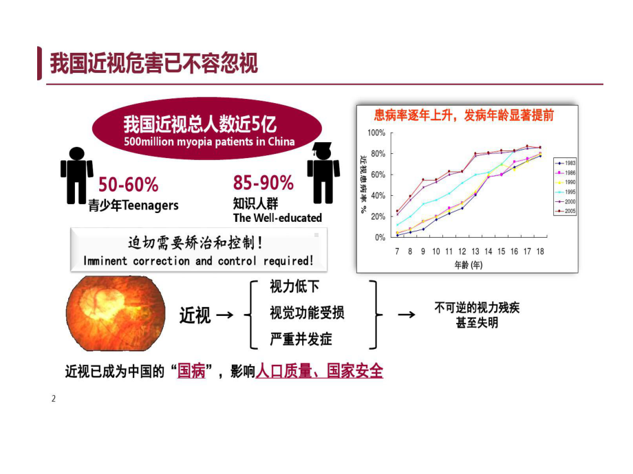 儿童青少年近视防控科普课件.ppt_第3页