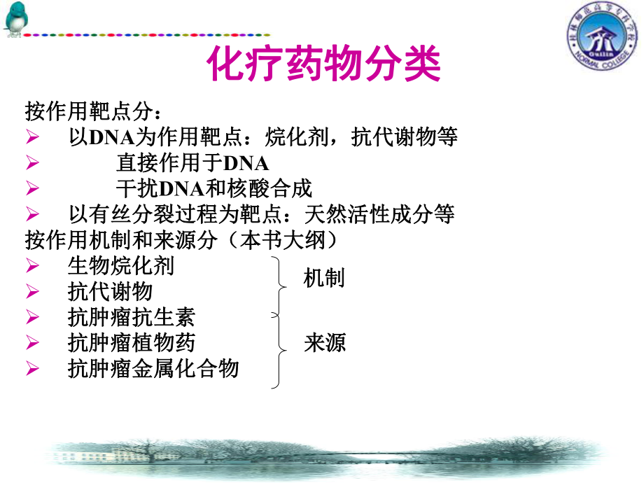 十三章抗肿瘤药antineoplasticagents课件.ppt_第2页