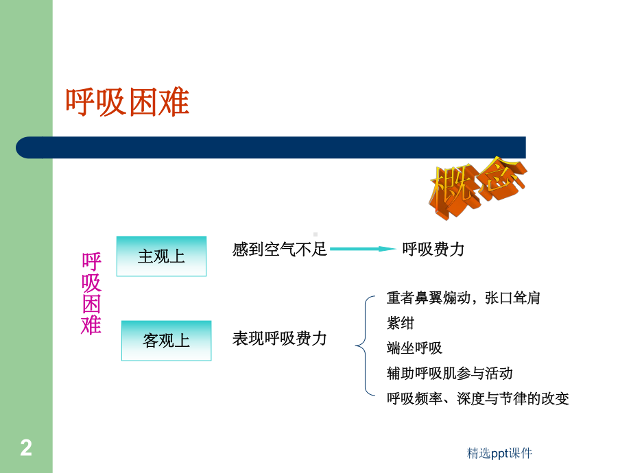 《呼吸困难咯血》课件.ppt_第2页