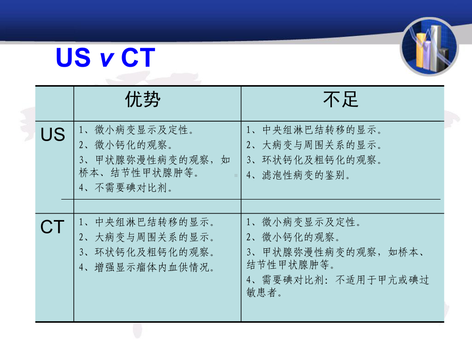 CT与超声的联合应用在甲状腺滤泡性病变诊断和鉴别诊断课件.pptx_第2页