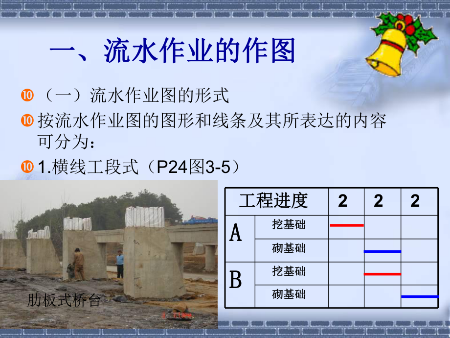 公路工程施工监理进度控制技术课件.pptx_第2页