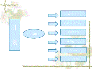 医院心内科品管圈活动的基本步骤课件.ppt