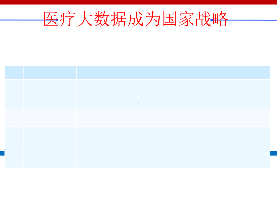 大数据医疗现状趋势及标杆分析课件.ppt_第2页