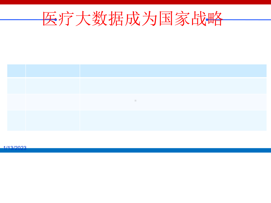 大数据医疗现状趋势及标杆分析课件.ppt_第3页