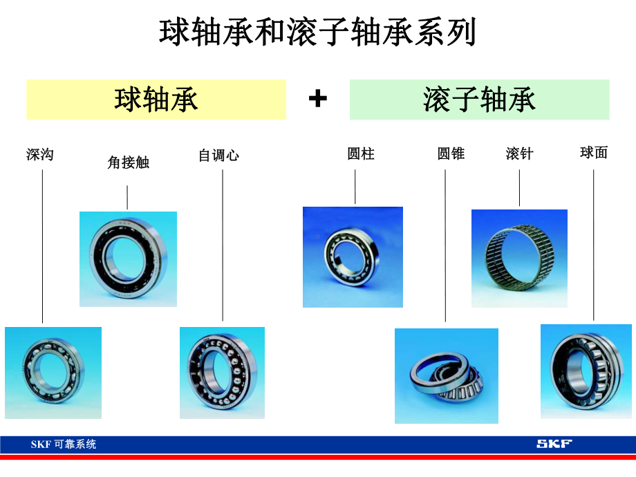 SKF轴承知识培训课件.ppt_第2页