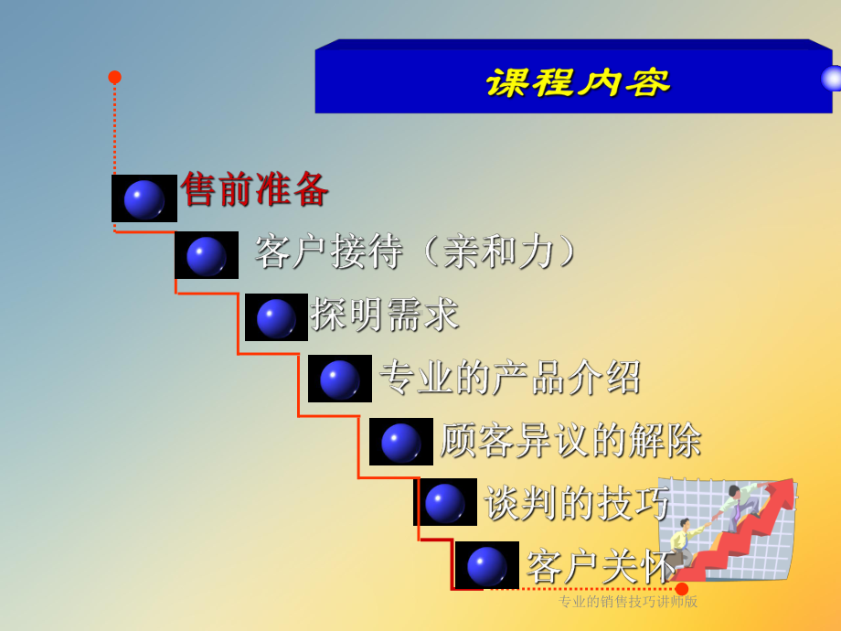 专业的销售技巧讲师版课件.ppt_第3页