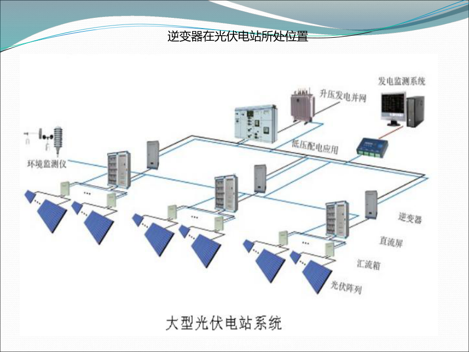 光伏逆变器培训课件.ppt_第2页