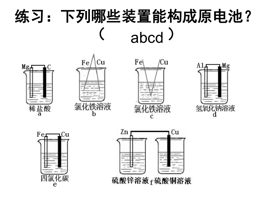 （人教版教材）原电池课件详解1.ppt_第2页