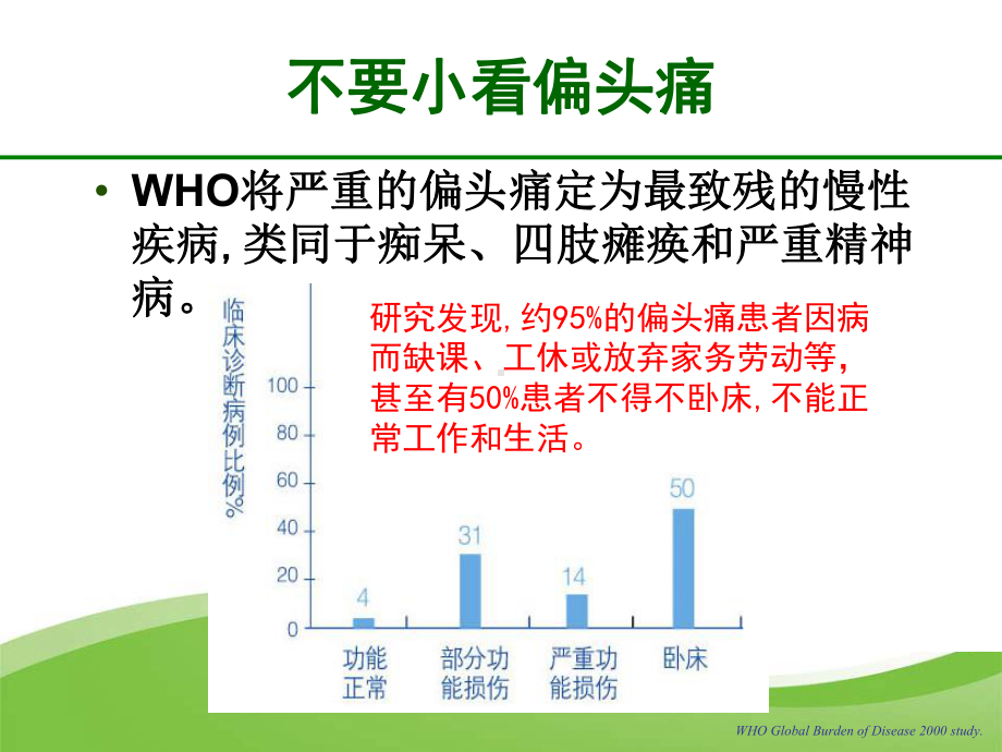 偏头痛的规范化诊断与治疗课件.ppt_第2页