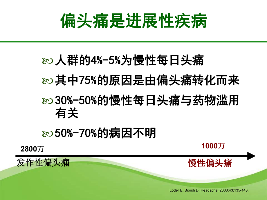 偏头痛的规范化诊断与治疗课件.ppt_第3页