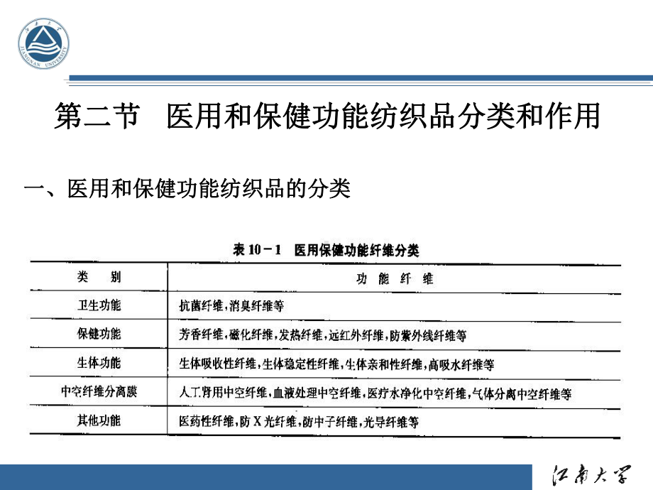 医用跟保健功能纤维跟纺织品课件.ppt_第3页