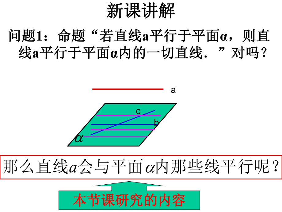 复习线面平行的判定定理课件.ppt_第3页