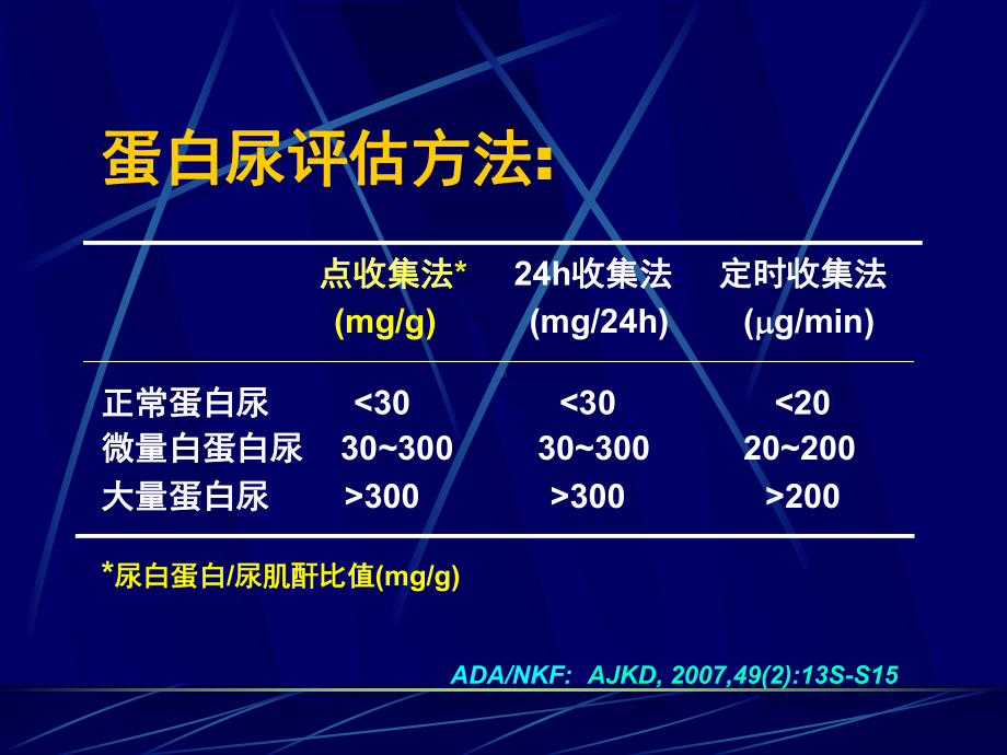 中原西部心脏病学会议2课件.ppt_第3页