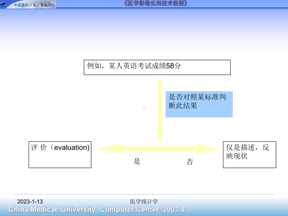 医学统计学第二十三章常用综合评价方法课件.ppt_第3页