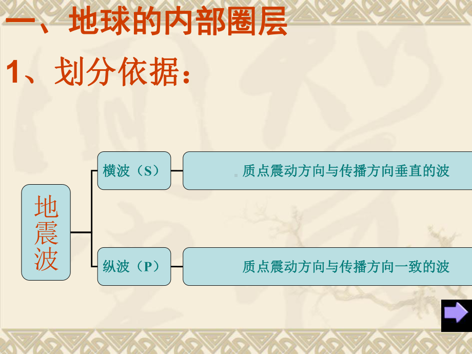 地球的圈层结构课件37-中图版.ppt_第2页