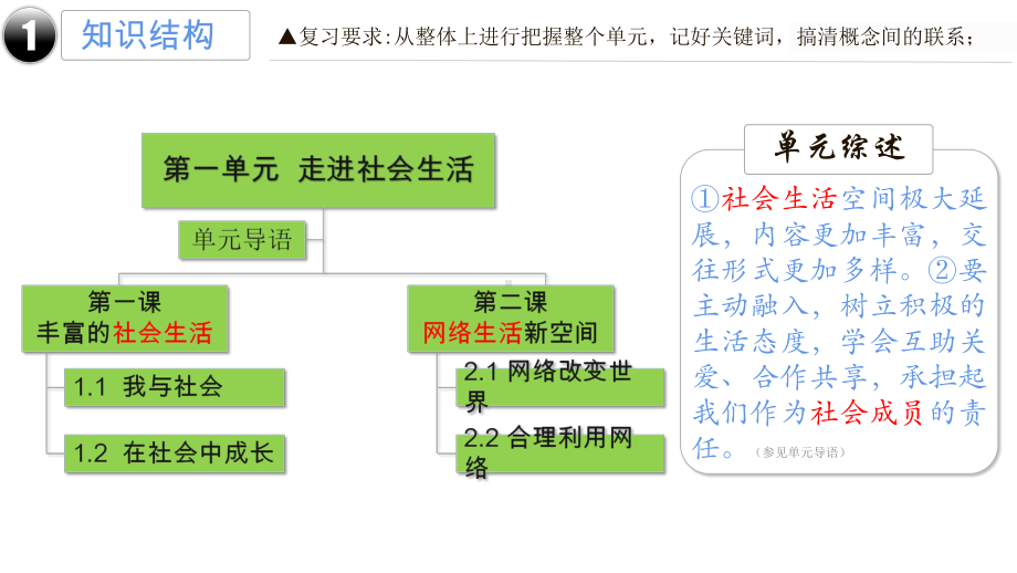 （部）统编版八年级上册《道德与法治》单元复习课ppt课件第一单元走进社会生活.pptx_第3页