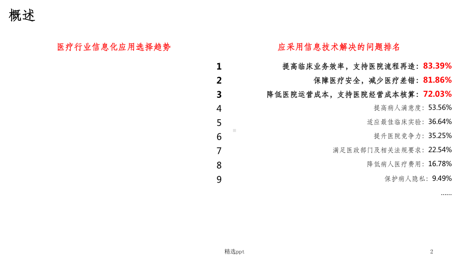 互联网+医疗解决方案.ppt_第2页