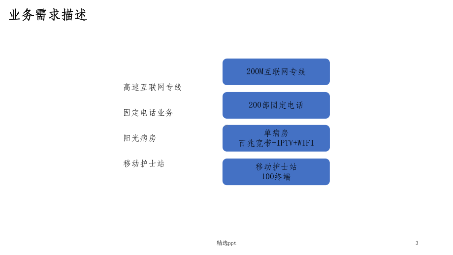 互联网+医疗解决方案.ppt_第3页