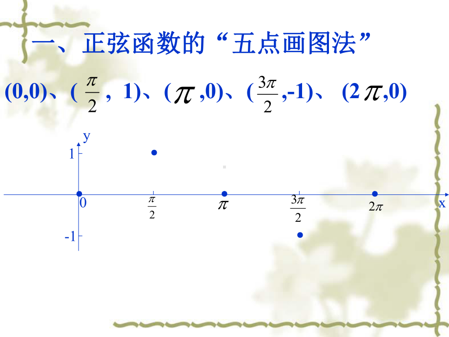 三角函数的图象和性质优秀课件.ppt_第3页