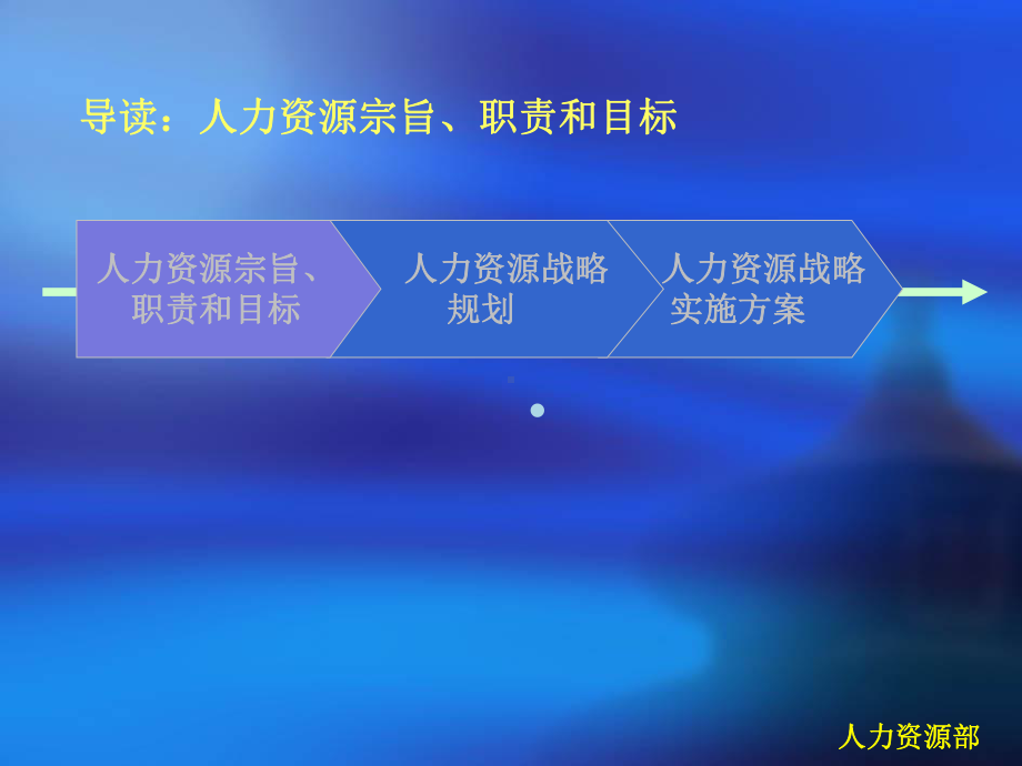 人力资源规划计划课件.ppt_第3页