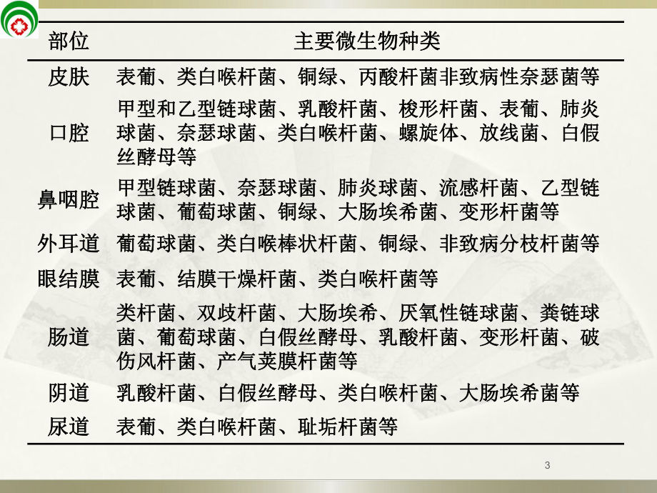 医院感染病原学课件.ppt_第3页