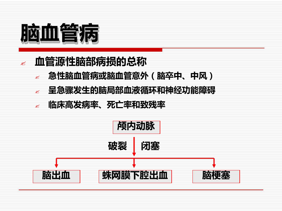 出血性脑血管病s1课件.ppt_第2页