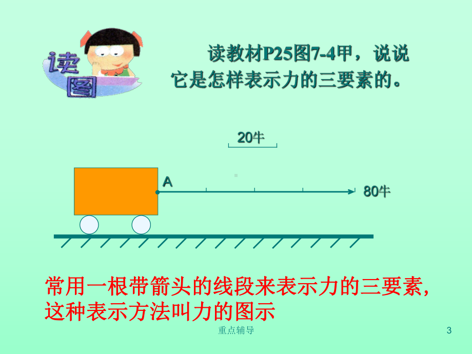 力的图示和力的示意图(重要知识)课件.ppt_第3页