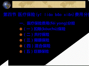 医疗保险与医疗保障体系课件.ppt