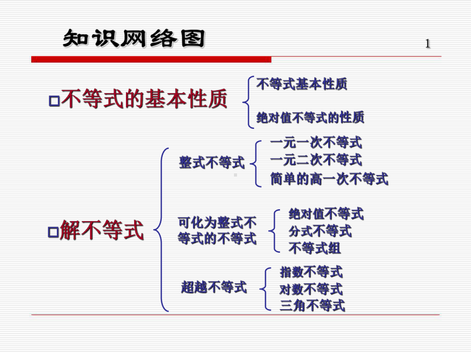 不等式小结复习优秀课件.ppt_第2页