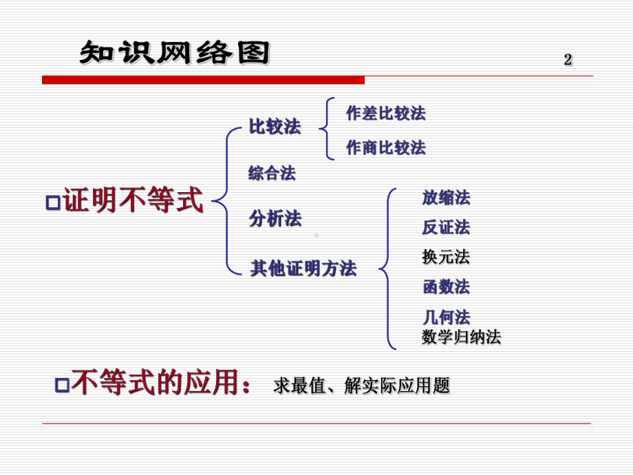 不等式小结复习优秀课件.ppt_第3页