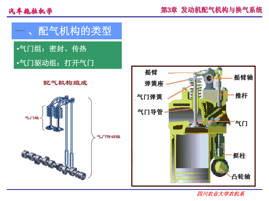 发动机配气机构与换气系统课件.ppt_第3页