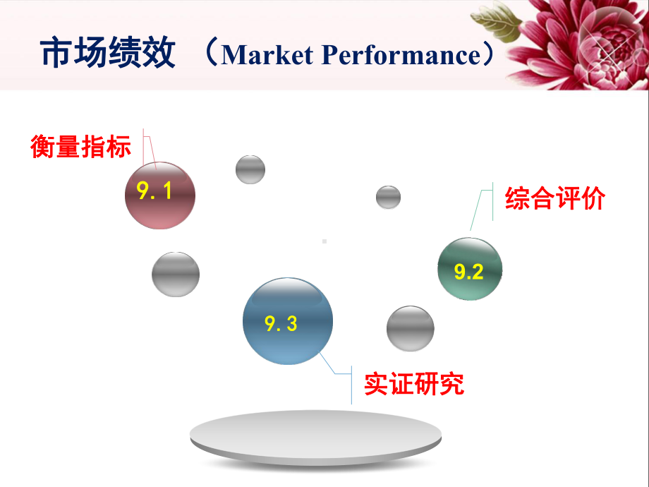 产业经济苏东水市场绩效分析课件.ppt_第2页