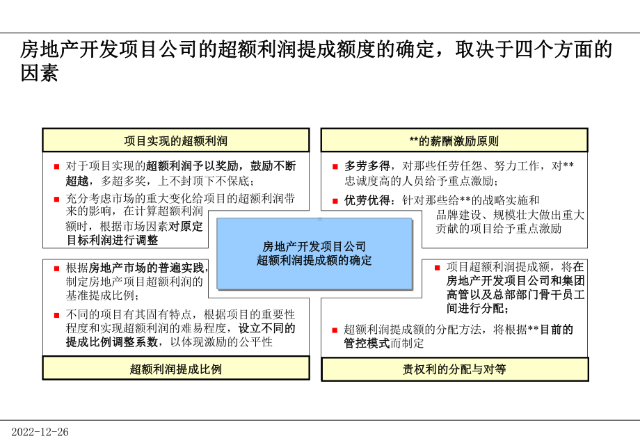 “利润提成”薪酬激励方案课件.ppt_第2页