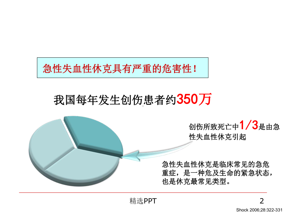 PiCCO在创伤中的价值课件.ppt_第2页