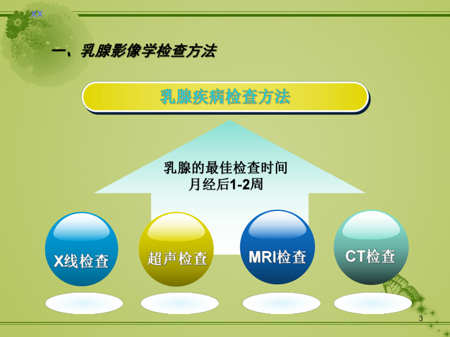 乳腺疾病影像学诊断课件整理.pptx_第3页