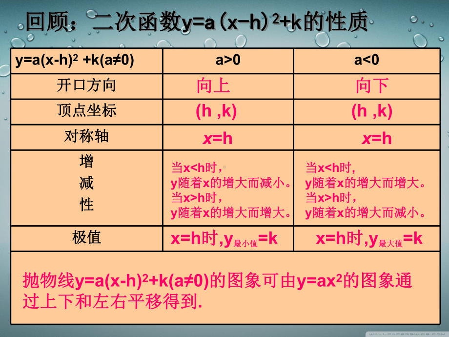 二次函数一般式课件.ppt_第2页